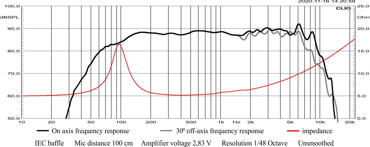 M.12.140.8.WMC Frequency response