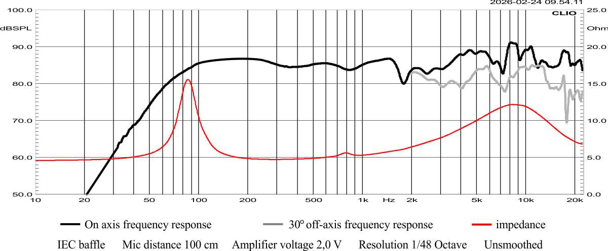 CS.18.140.4.FG charakterystyka CS.18.140.4.FG charakterystyka
