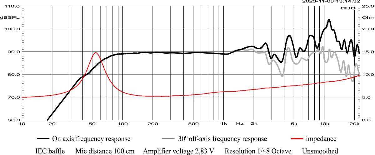 F.18.140.8.WMCX Frequency response