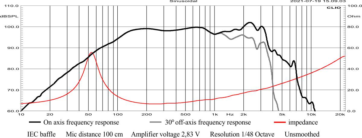 W.30.500.8.MC v2 Frequency response