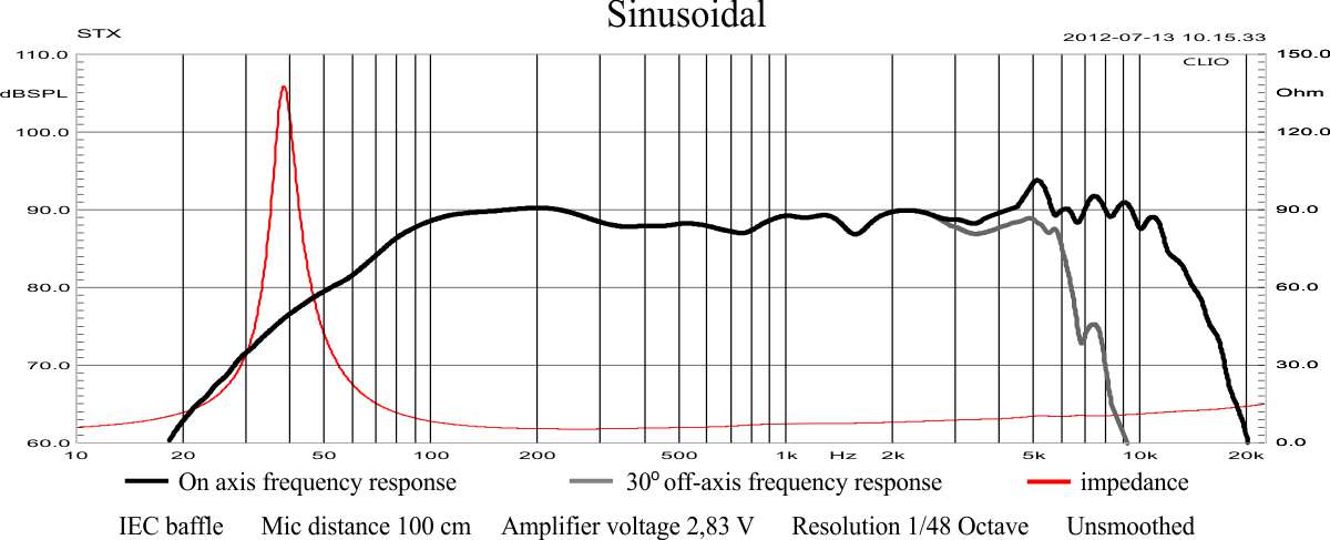 W.15.160.8.FCX Frequency response