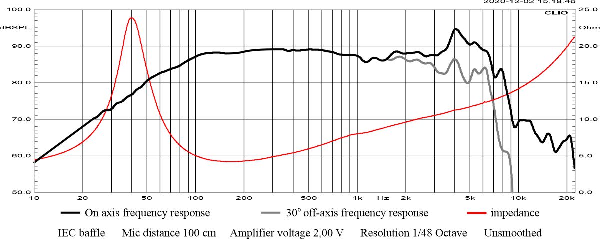 W.18.140.4.MCX Frequency response