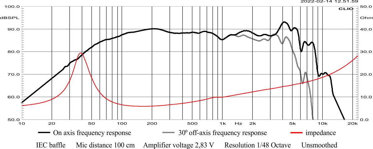 W.18.140.8.MCX Frequency response
