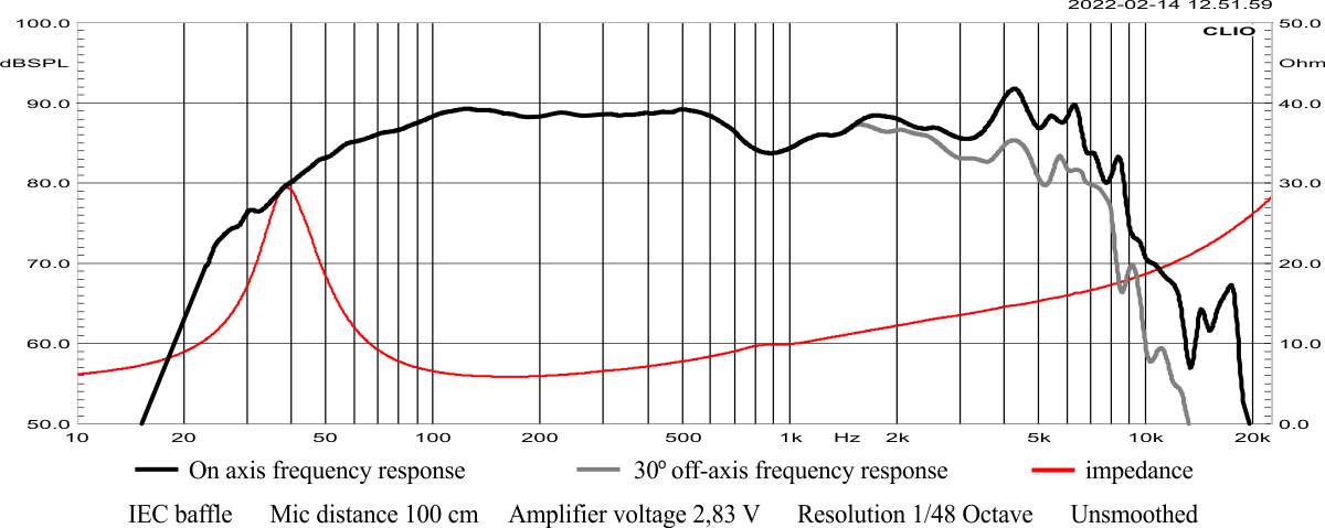 W.18.140.8.WMCX Frequency response