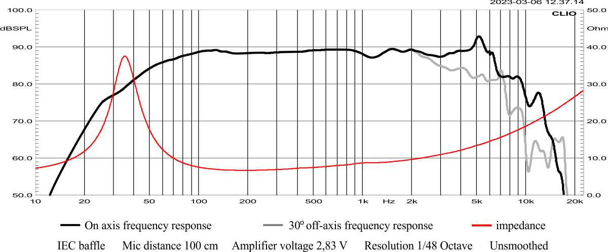 W.18.200.8.FGX Frequency response