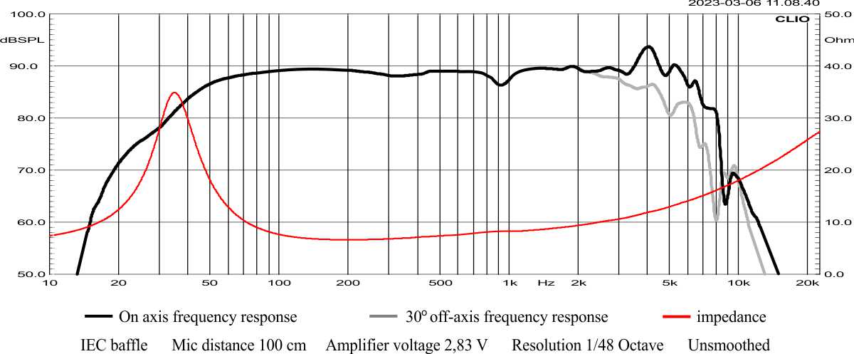 W.18.200.8.MCX_v3 Frequency response