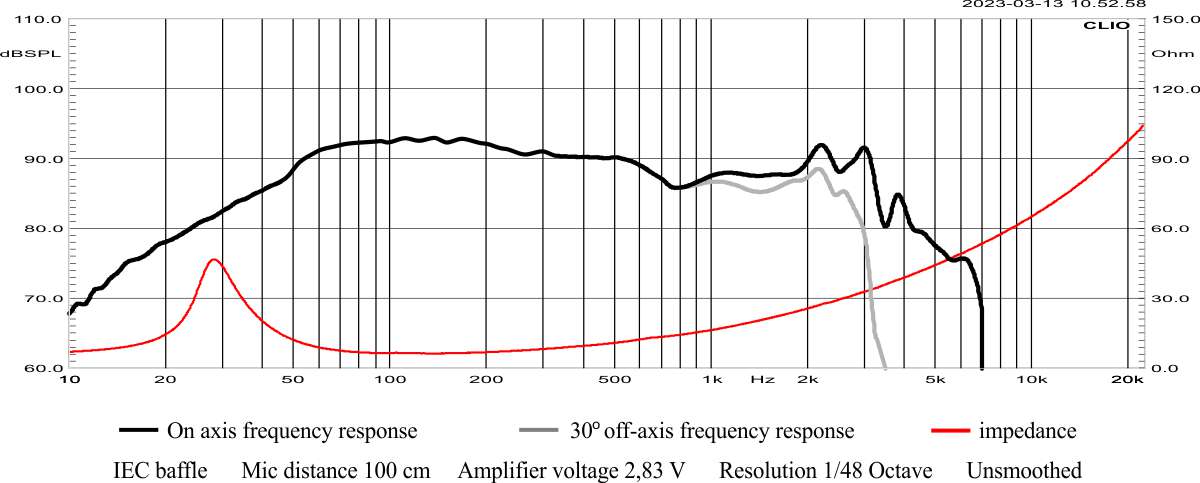 W.25.200.8.MC Frequency response