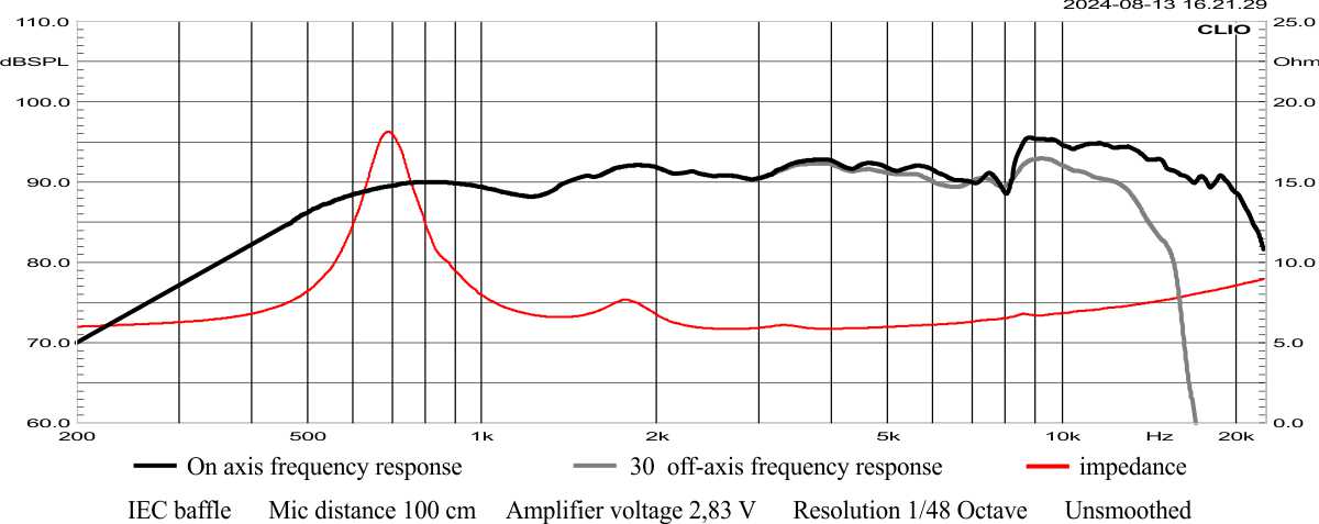 T.10.100.8.PC Frequency response 