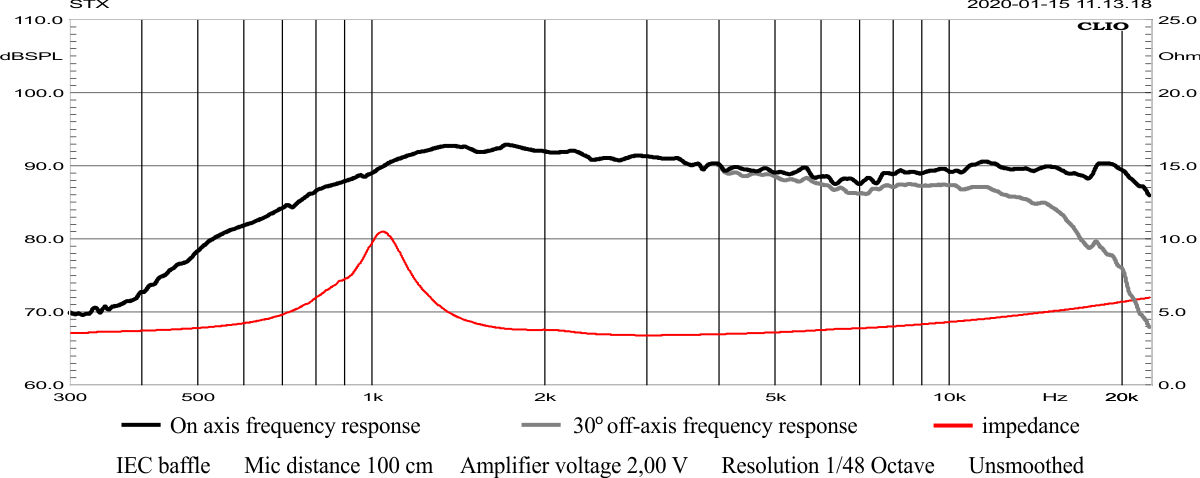 T.10.150.4.MS Frequency response 