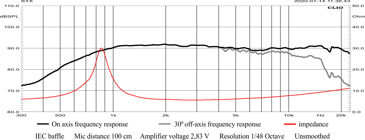 T.10.150.8.MS Frequency response 