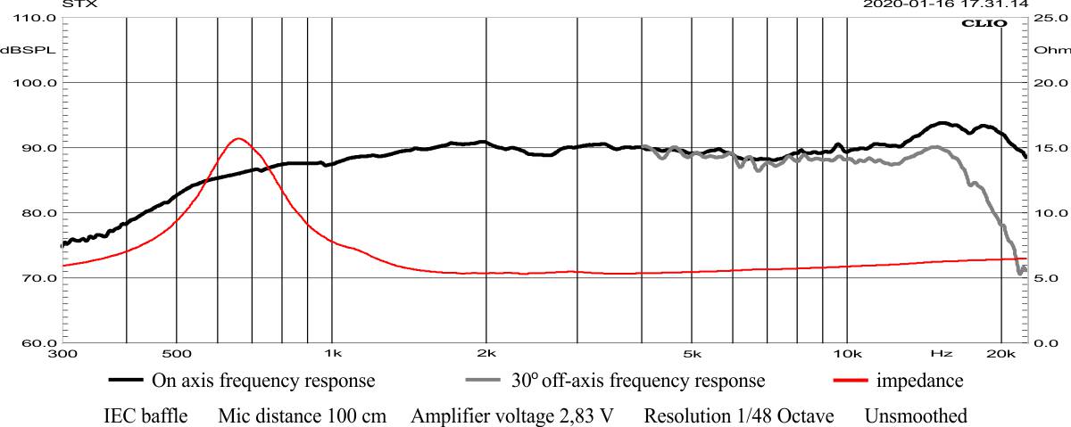 T.10.200.8.MSX Frequency response 