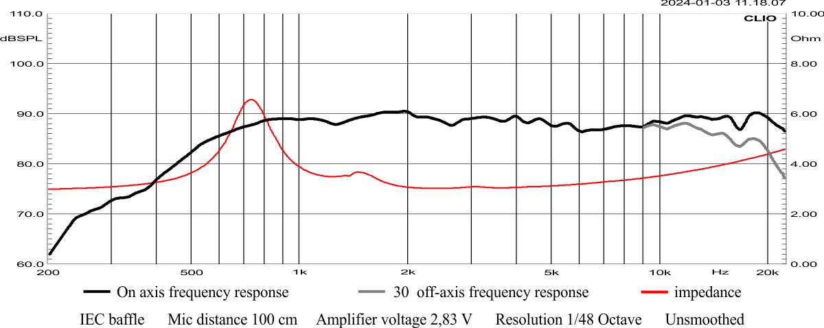 T.9.100.4.MS Frequency response 