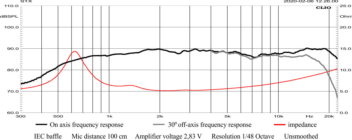 T.9.100.8.MS Frequency response 