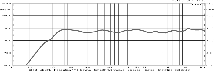STX F-140 n speakers frequency response